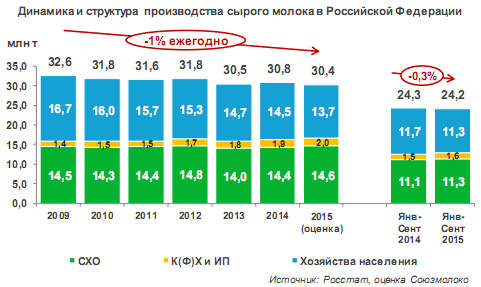 Реферат: Экономико-статистический анализ производства молока в Кировской области