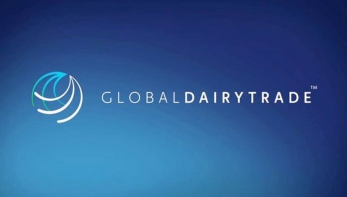 Индекс GDT в начале октября оставался стабильным