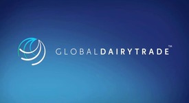 Индекс GDT снизился на 1.1%