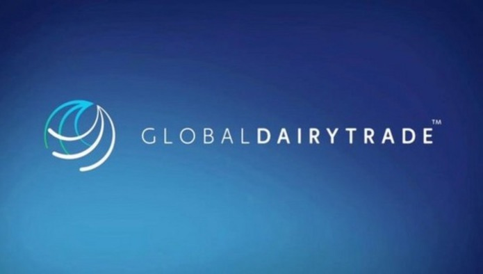 Индекс GDT вырос впервые с середины апреля