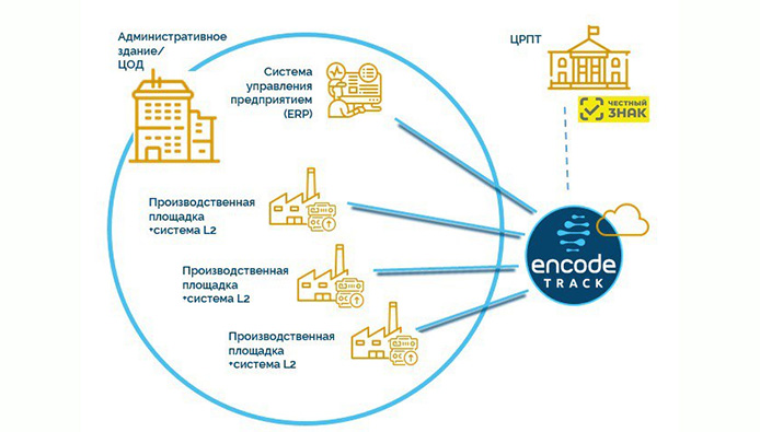 Надёжное и практичное решение для обязательной маркировки