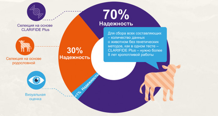 CLARIFIDE Plus – геномный тест с уникальными возможностями