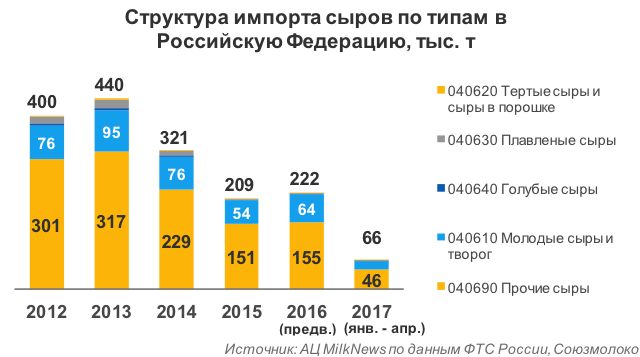 Три года эмбарго: 10 картинок о том, что происходит на молочном рынке