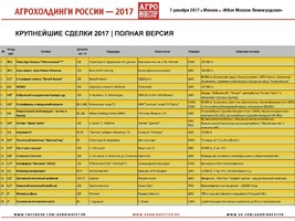 Рейтинг: крупнейшие сделки в АПК России в 2017 году