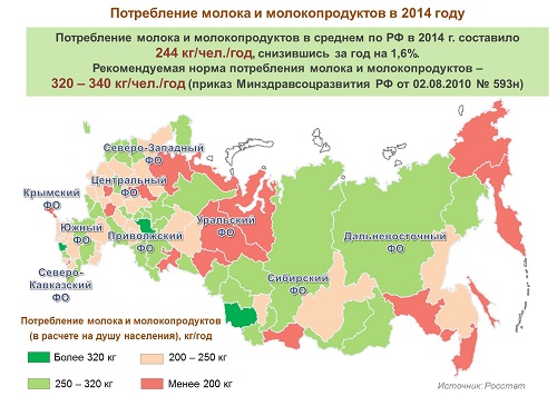 Потребление молочной продукции в России ниже нормы на 36% и продолжает снижаться