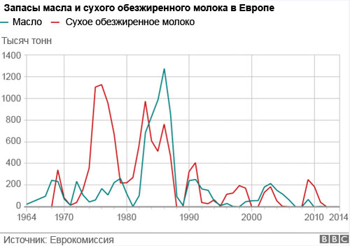 Отмена квот на производство молока в ЕС: плюсы и минусы