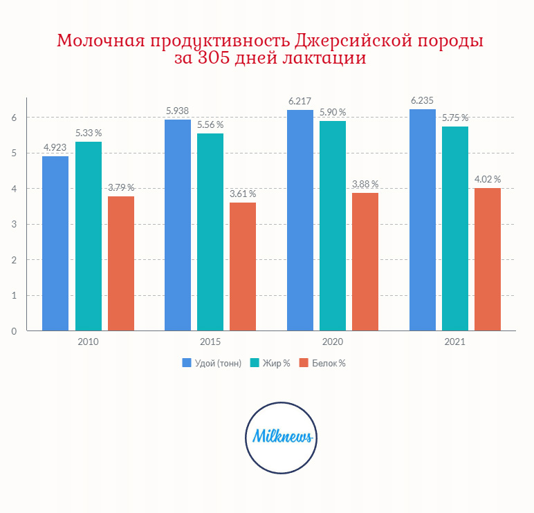 Дайджест «Мясо»: производство мяса в России в январе — октябре выросло на 7,1%