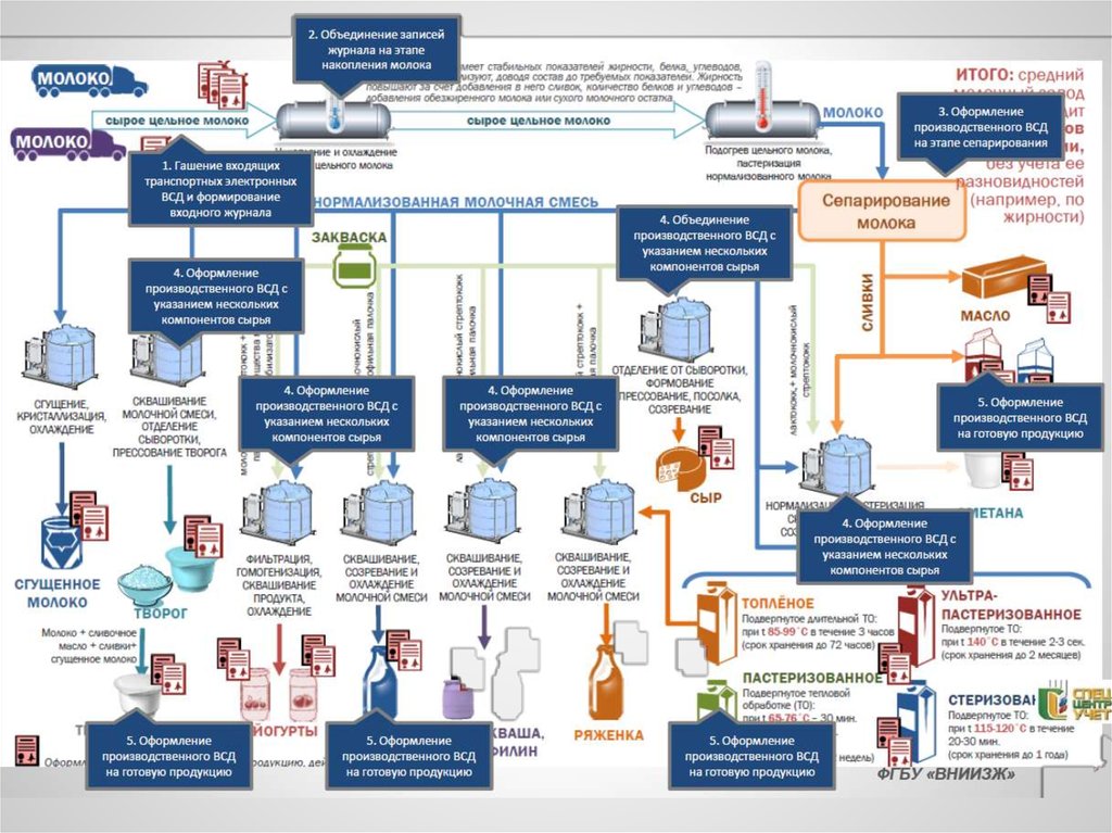 Фгис опвк. Системы прослеживаемости пищевой продукции. Система прослеживаемости Меркурий. Схема прослеживаемости продукции на предприятии. Прослеживаемость высокого разрешения.