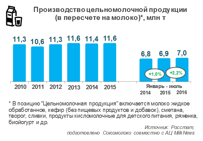 Объемы производства 2014. ВАЗ объем производства.