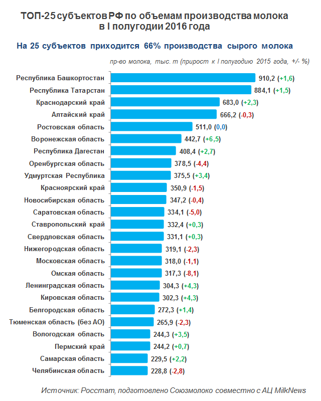 Рейтинг производств россии
