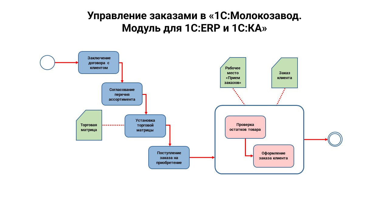 Модуль 1c pm управление проектами для 1с erp