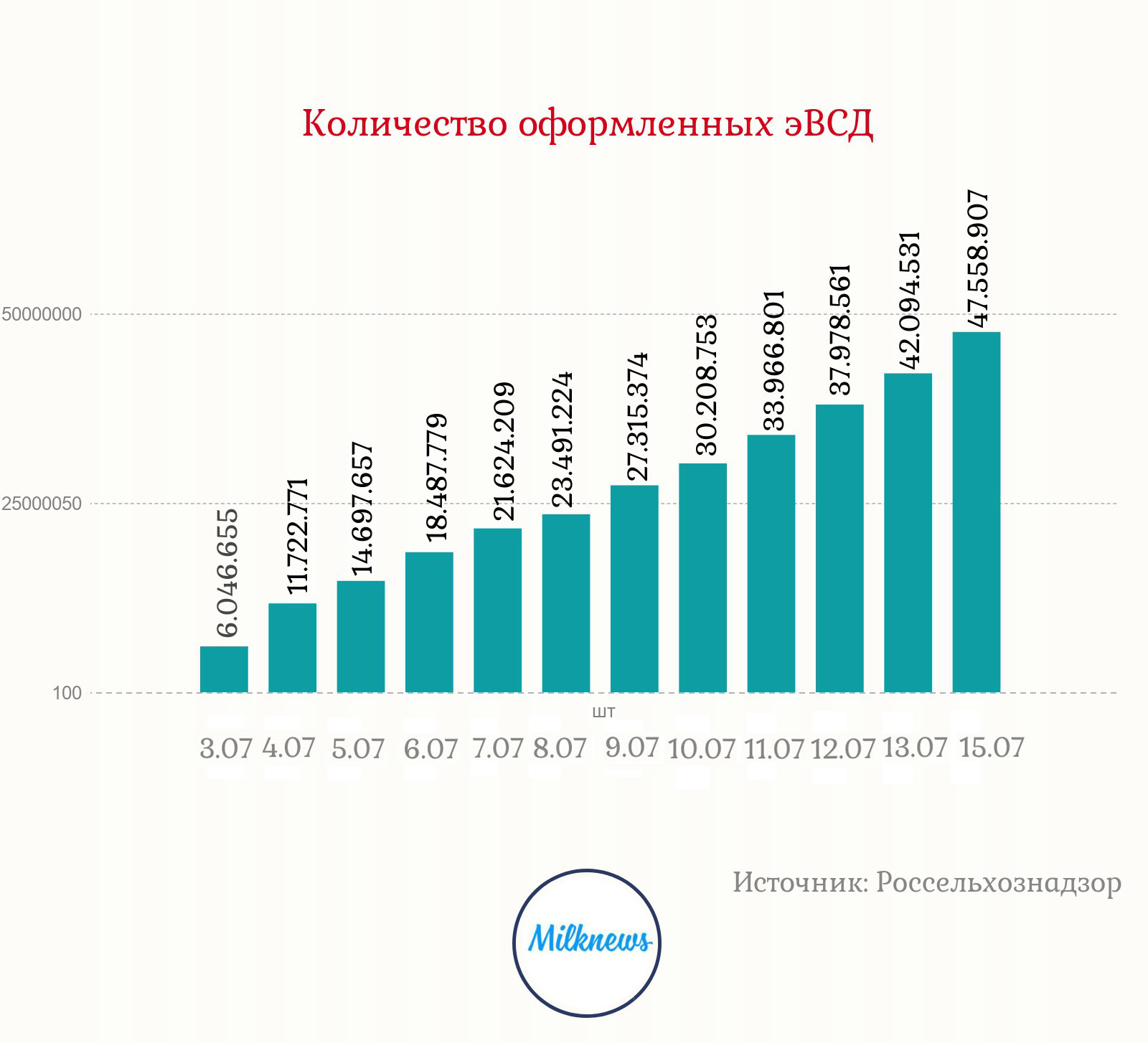 Обзор: Как прошел первый месяц с ФГИС “Меркурий”